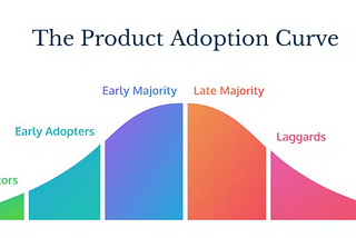 The Difference in Product Adoption