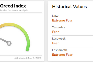 What is the Fear&Greed indicator and how can traders take advantage of it?