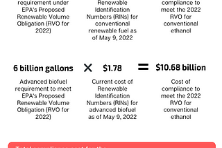 You Pay, They Profit: How The RFS Costs Americans $30 Billion Each Year