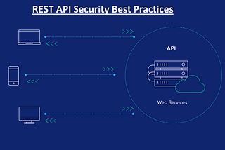 Most Commonly Known API Vulnerabilities And API Security Best Practices
