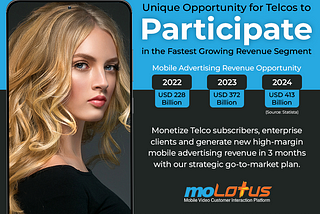 moLotus technology unlocks the fastest revenue opportunities for Telcos