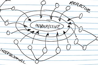 Strategic Design Meets Intersectionality