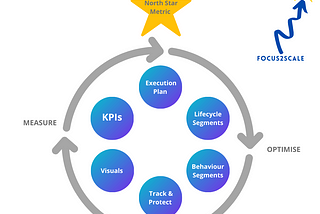 How  Startup teams and their Data Scientists can speak the same language.