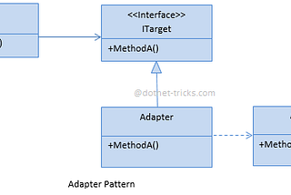Adapter Design Pattern with logging in C#