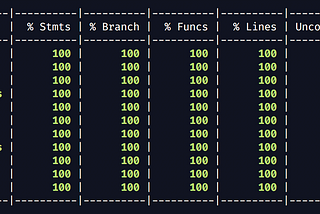 Getting to 99.9% test coverage with Mocks, Stubs & Spies