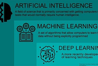 The benefits NASA is getting from AI/ML