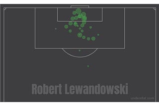 [PowerBI/SQL] Expectation vs Reality — How do we measure a football advanced statistical metric…