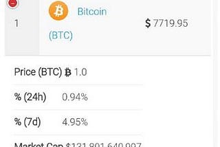 Swipe on the mobile version is changed and you can now scroll up and down to thru Cryptos!
