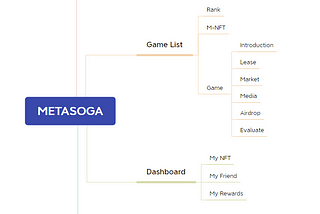 METASOGA — — Decentralized Chain Game Platform