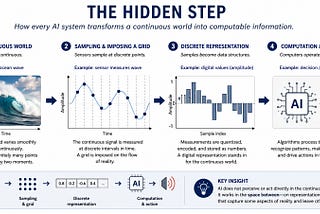 The Hidden Step
