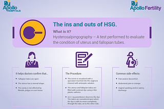 When is the best time to do hsg test?