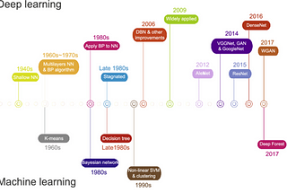 ResNet explained layer-per-layer