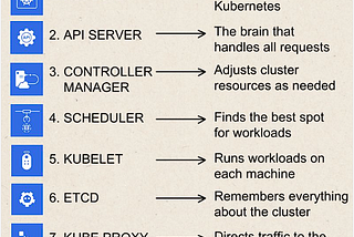 Kubernetes Architecture Simplified Explanation