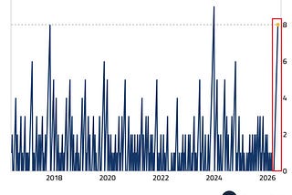 The Great Decoupling: Record Highs on the Surface, a Fracturing Foundation Underneath.