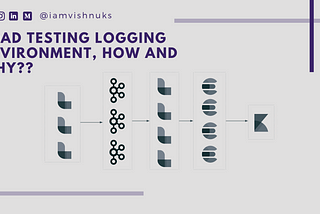 How and Why to load test your logging environment???