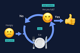 JS — LOOPS