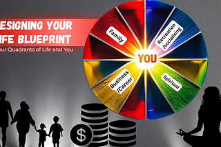 Designing Your Life Blueprint: Four Quadrants of Life and You