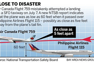 The Worst Airplane Crash That Never Happened