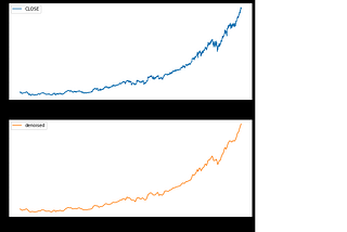 Extracting Features/Patterns in a Price Data Using Wavelet Transform(PART-1)