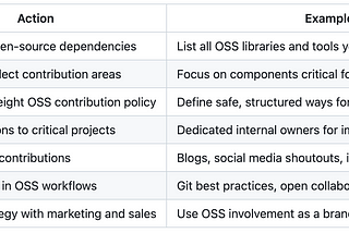 Open Source Contribution: From Individual Impact to Strategic Business Advantage
