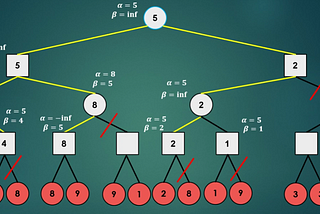 Minimax Theorem in Game Theory