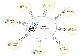 Data Mesh and Data Fabric