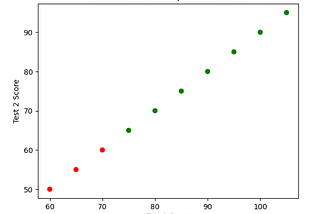 Understanding Classification: A Beginner’s Guide