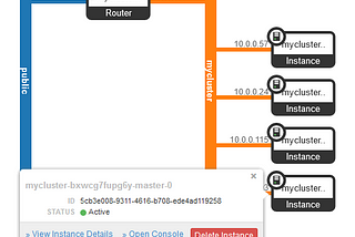 Kubernetes on Devstack part 4: Using OpenStack Magnum to create a Kubernetes cluster