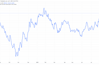 2023 China Investment Portfolio Update