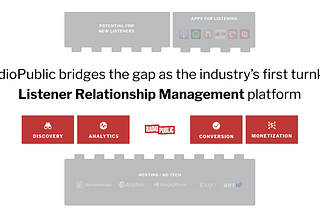 Podcasting needs Listener Relationship Management (LRM)