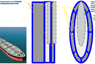Blueprints From The Holodeck