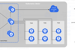 Kubernetes: Pod Creation Flow