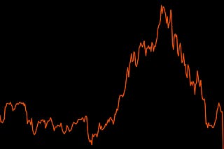 SVB current stock price (screenshot using Robinhood)