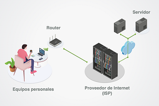 Subiendo el nivel sobre censura de internet