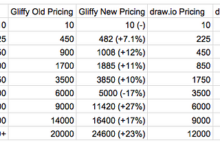 Gliffy Confluence and JIRA Server Pricing Changes