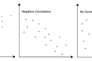 Getting the Basics of Correlation & Covariance