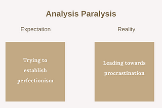 Analysis Paralysis: How to recognize and overcome it?