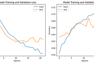 Deep Learning 101: Optimisation in Machine Learning
