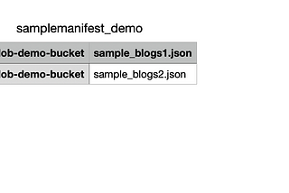 Process small json blob files using firehose and lambda using batch setup-Part-2