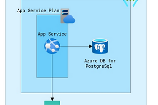 CI/CD for Infrastructure