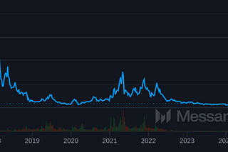Honor the hodlers