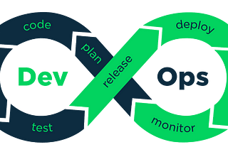 DevOps Demystified