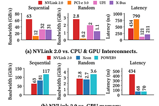 Is It Realistic To Run ANY Big Data (Like Database, ETL) Workload on GPU Now?