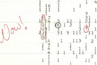 Ehman’s Wow! signal, 6EQUJ5, circled in red in a printout of vertically aligned single digits indicating radiowaves.