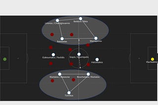 Τι είδαμε από την Εθνική του Poyet: In Possession Analysis