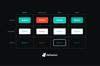 5 essential Figma plugins that power product design at Deliveroo