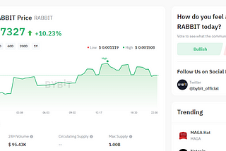 Breaking News: Rabbit (Based Rabbit) Token Now Listed on Bybit Exchange, Expanding Trading…