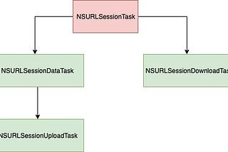 Write Your Own API Manager for iOS