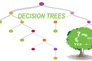 Decision Tree Detailed Explanation