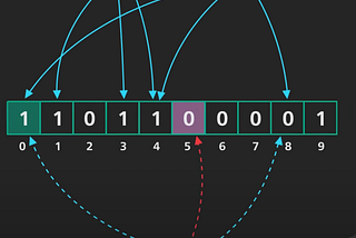 Bloom Filter Algorithm for Search